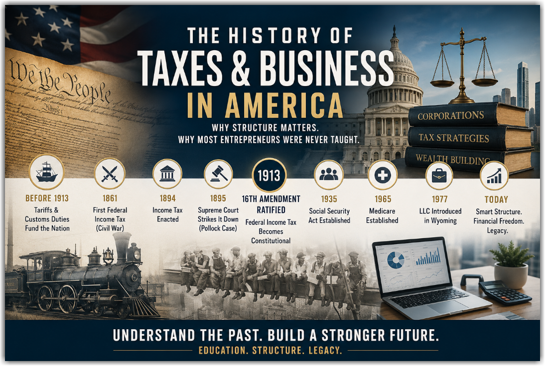 Timeline-style illustration showing the history of taxes, corporations, LLCs, and business structures in America, including the evolution from tariffs to modern entrepreneurship and federal taxation.