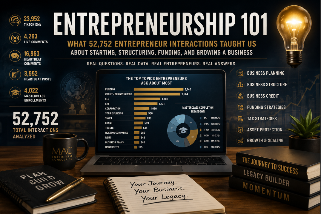 Entrepreneurship 101 data analysis showing insights from 52,752 entrepreneur interactions including TikTok messages, community discussions, and business education data collected by MAC Enterprise Consulting
